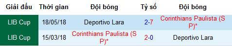 Nhận định Corinthians vs Deportivo Lara, 5h15 ngày 24/5